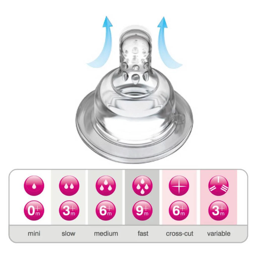 Lovi Dynamic Feeding Teat Fast 2 Pcs - Image 5